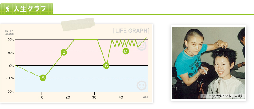 人生グラフ