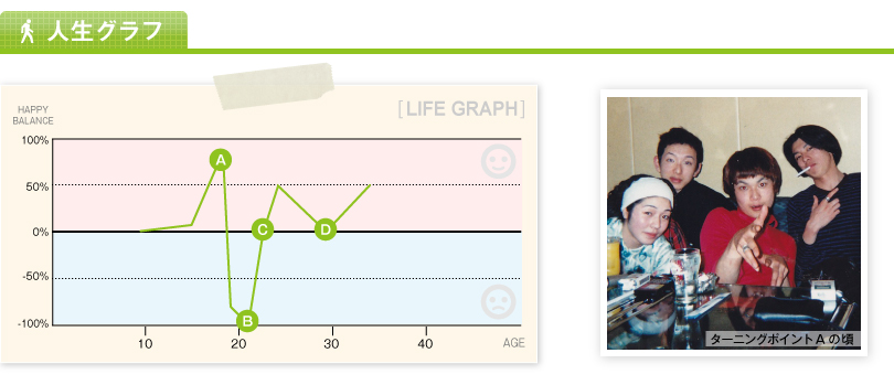 人生グラフ