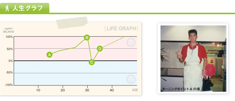 人生グラフ