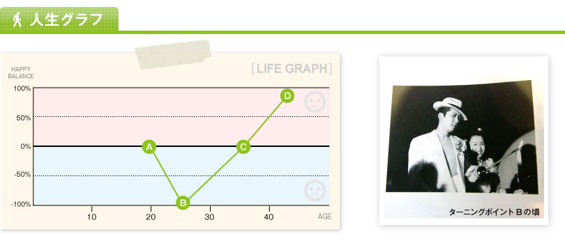 人生グラフ
