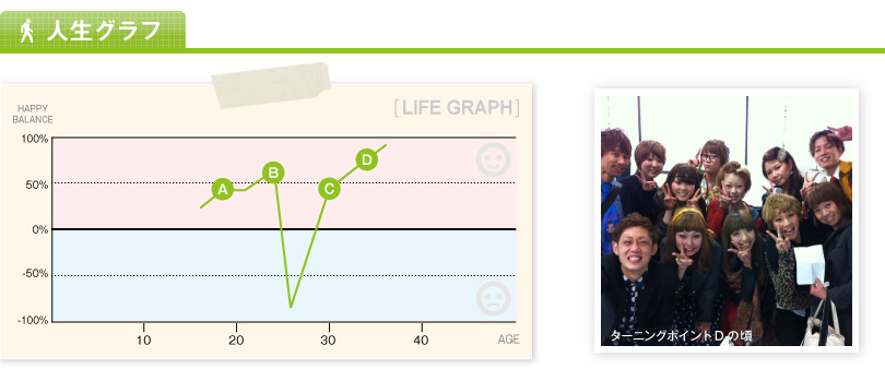 人生グラフ