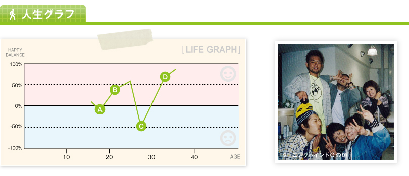 人生グラフ