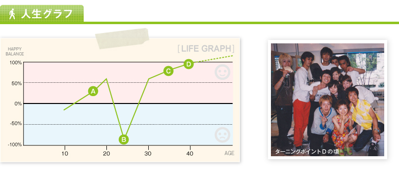 人生グラフ
