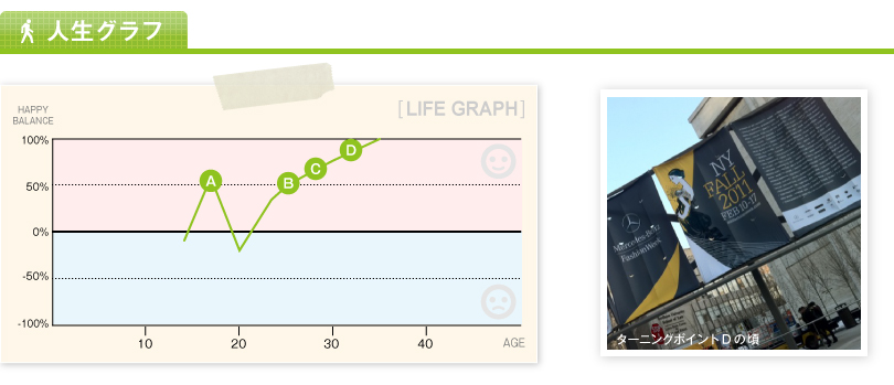 人生グラフ